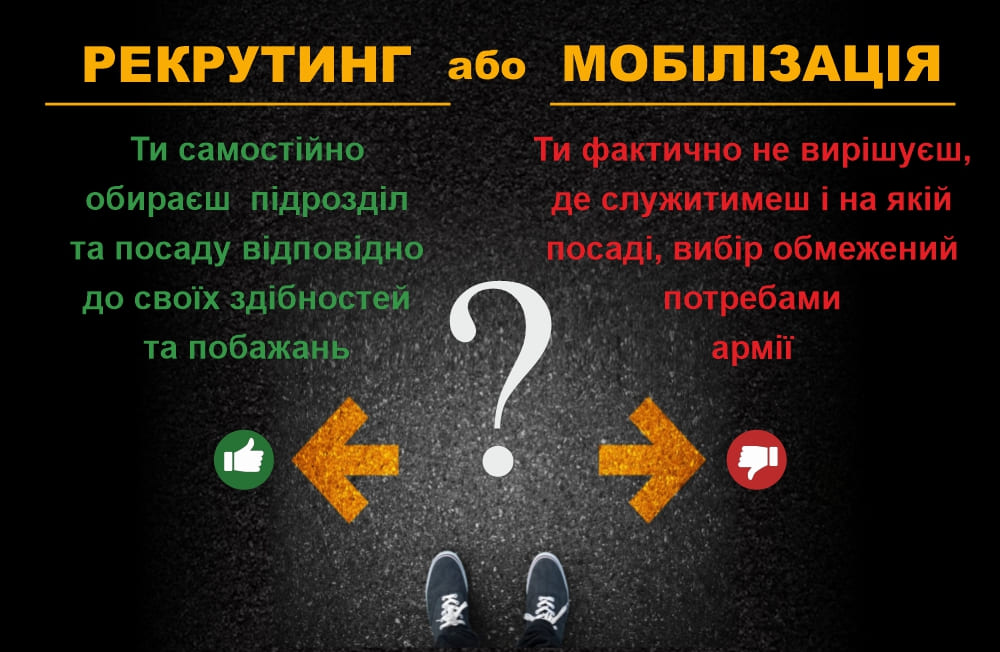 Порівняльна інфографіка: добровільний рекрутинг до 116-ї бригади ТрО vs служба через ТЦК – ключові відмінності та переваги